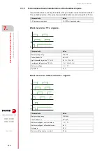 Preview for 138 page of Fagor 8025 M CNC Translation Of The Original Manual