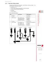 Preview for 147 page of Fagor 8025 M CNC Translation Of The Original Manual