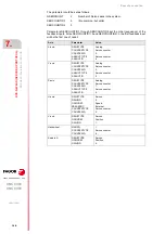 Preview for 148 page of Fagor 8025 M CNC Translation Of The Original Manual