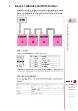 Preview for 165 page of Fagor 8025 M CNC Translation Of The Original Manual