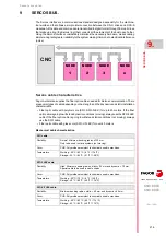 Preview for 173 page of Fagor 8025 M CNC Translation Of The Original Manual