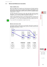 Preview for 175 page of Fagor 8025 M CNC Translation Of The Original Manual