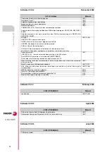 Preview for 14 page of Fagor 8035-M Installation Manual