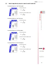 Preview for 59 page of Fagor 8035-M Installation Manual