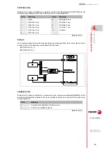 Preview for 133 page of Fagor 8035-M Installation Manual