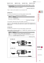 Preview for 151 page of Fagor 8035-M Installation Manual