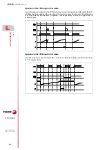 Preview for 276 page of Fagor 8035-M Installation Manual