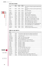 Preview for 442 page of Fagor 8035-M Installation Manual