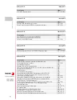 Preview for 12 page of Fagor 8055 FL Operating Manual