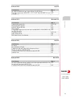 Preview for 13 page of Fagor 8055 FL Operating Manual