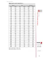 Preview for 125 page of Fagor 8055 FL Operating Manual