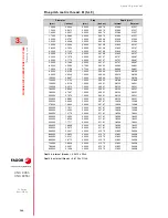 Preview for 126 page of Fagor 8055 FL Operating Manual