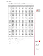 Preview for 127 page of Fagor 8055 FL Operating Manual