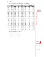 Preview for 129 page of Fagor 8055 FL Operating Manual