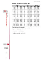 Preview for 130 page of Fagor 8055 FL Operating Manual