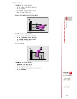 Preview for 137 page of Fagor 8055 FL Operating Manual