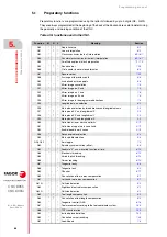 Preview for 66 page of Fagor 8055 M Programming Manual