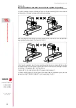 Preview for 420 page of Fagor 8055 M Programming Manual