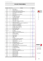 Preview for 449 page of Fagor 8055 M Programming Manual