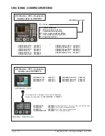 Preview for 4 page of Fagor 8055i CNC Handbook