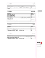 Preview for 9 page of Fagor 8055i FL EN Operating Manual