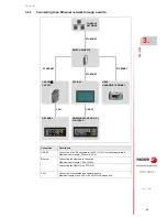 Preview for 47 page of Fagor 8060 M Power Manual