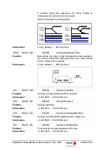 Preview for 67 page of Fagor ACSD series Original Instructions Manual