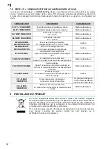 Предварительный просмотр 58 страницы Fagor AD-125 Installation, Use And Maintenance Instructions