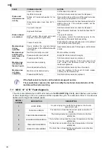 Предварительный просмотр 78 страницы Fagor AD-125 Installation, Use And Maintenance Instructions