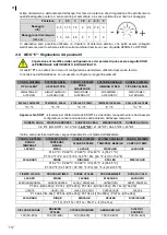 Предварительный просмотр 112 страницы Fagor AD-125 Installation, Use And Maintenance Instructions