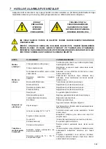 Предварительный просмотр 145 страницы Fagor AD-125 Installation, Use And Maintenance Instructions