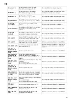 Preview for 40 page of Fagor Advance AG-061 Installation, Use & Maintenance Manual