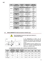 Preview for 50 page of Fagor Advance AG-061 Installation, Use & Maintenance Manual