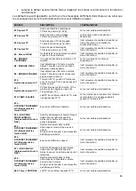 Preview for 65 page of Fagor Advance AG-061 Installation, Use & Maintenance Manual