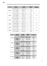 Preview for 74 page of Fagor Advance AG-061 Installation, Use & Maintenance Manual