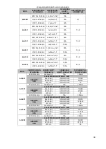 Preview for 99 page of Fagor Advance AG-061 Installation, Use & Maintenance Manual