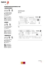 Предварительный просмотр 3 страницы Fagor ADVANCE CONCEPT Technical Manual