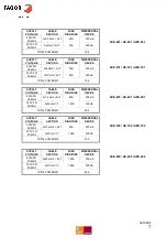 Предварительный просмотр 7 страницы Fagor ADVANCE CONCEPT Technical Manual