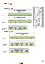 Предварительный просмотр 80 страницы Fagor ADVANCE CONCEPT Technical Manual