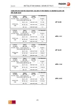 Preview for 25 page of Fagor Advance Plus APG-061 Installation Manual