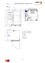 Preview for 32 page of Fagor Advance Plus APG-061 Installation Manual