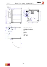 Preview for 34 page of Fagor Advance Plus APG-061 Installation Manual