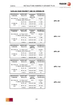 Preview for 43 page of Fagor Advance Plus APG-061 Installation Manual