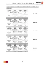 Preview for 61 page of Fagor Advance Plus APG-061 Installation Manual