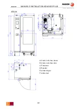 Preview for 69 page of Fagor Advance Plus APG-061 Installation Manual