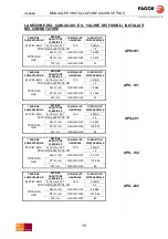 Preview for 79 page of Fagor Advance Plus APG-061 Installation Manual