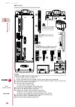 Preview for 122 page of Fagor APS-24 Hardware Manual