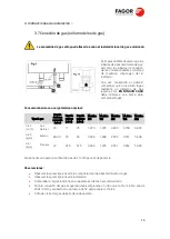 Preview for 14 page of Fagor C A-061-E Original Installation Manual