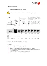 Preview for 35 page of Fagor C A-061-E Original Installation Manual