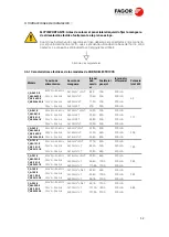 Предварительный просмотр 12 страницы Fagor C A-0623-E Original Installation Manual